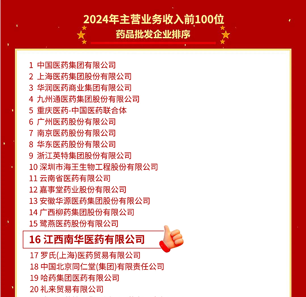 喜報(bào)！江西南華醫(yī)藥有限公司再度榮登2024年全國藥品流通行業(yè)批發(fā)、零售企業(yè)百強(qiáng)榜